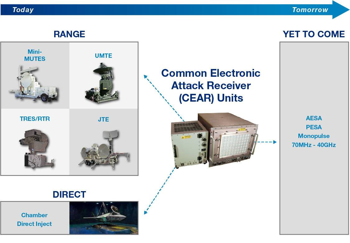 Common Electronic Attack Receiver | SRC, Inc.