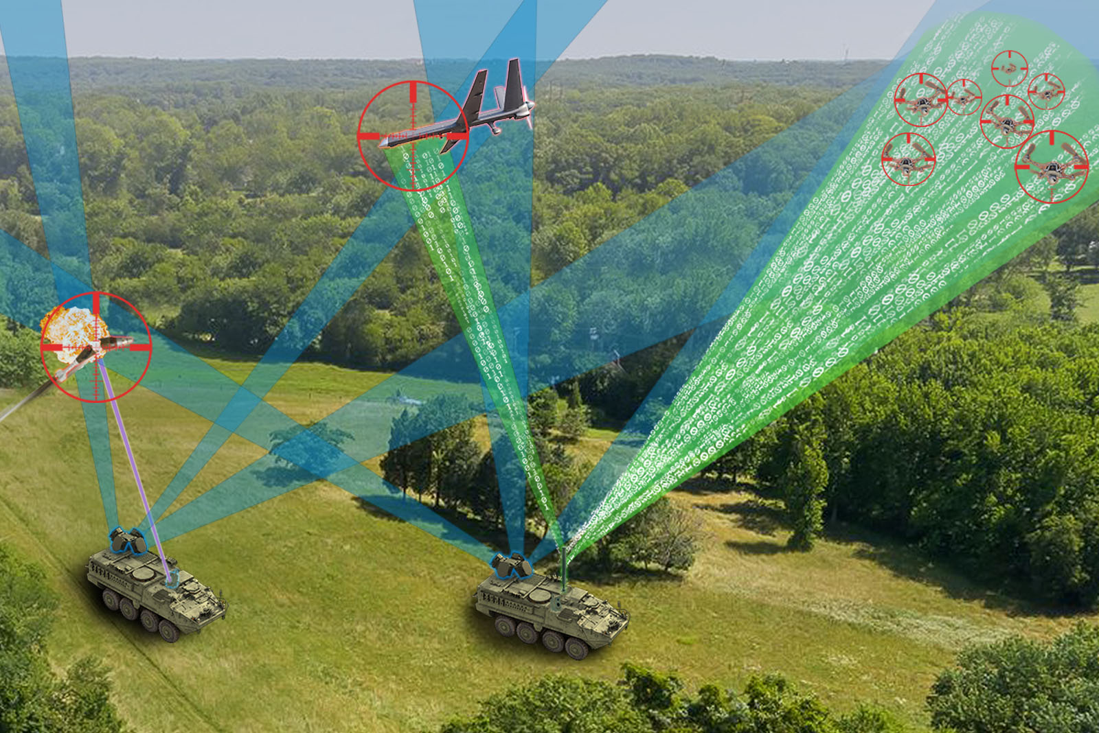 Silent Archer concept image with the Silent Archer technologies on two Stryker platforms detecting and defeating a group 3 UAS, a UAS swarm and an artillery munition threat in a forested area